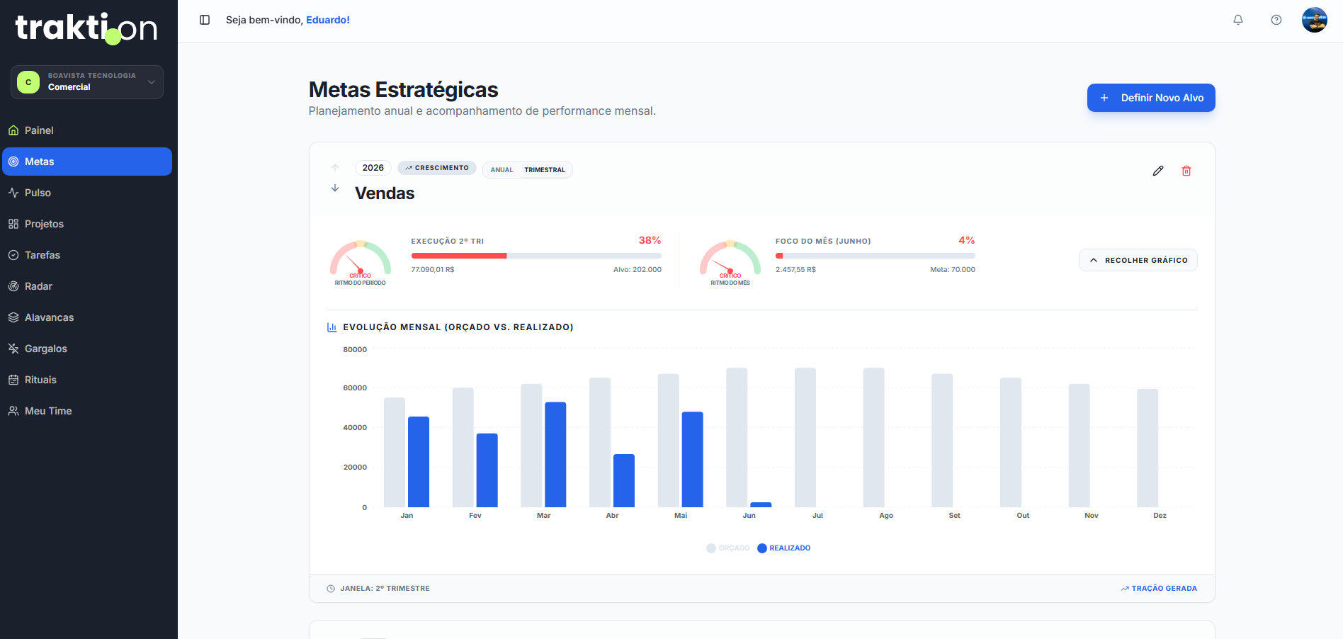 Tela de Metas Estratégicas do Traktion com velocímetros de ritmo do período e gráfico mensal de orçado vs. realizado